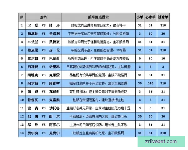 体育竞猜赔率深度解析与投注技巧全方位指南